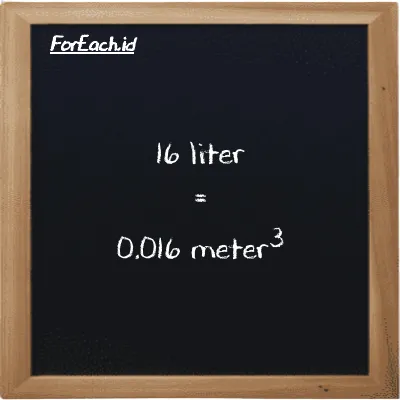 16 liter is equivalent to 0.016 meter<sup>3</sup> (16 l is equivalent to 0.016 m<sup>3</sup>)