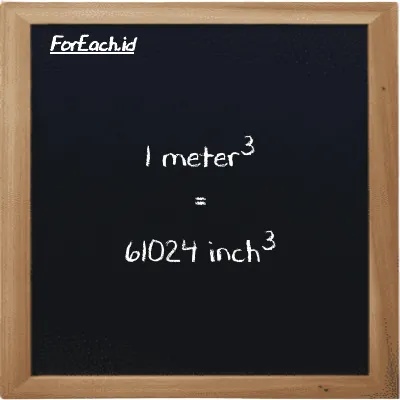 1 meter<sup>3</sup> is equivalent to 61024 inch<sup>3</sup> (1 m<sup>3</sup> is equivalent to 61024 in<sup>3</sup>)