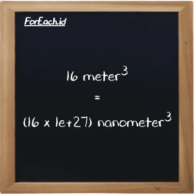 How to convert meter<sup>3</sup> to nanometer<sup>3</sup>: 16 meter<sup>3</sup> (m<sup>3</sup>) is equivalent to 16 times 1e+27 nanometer<sup>3</sup> (nm<sup>3</sup>)
