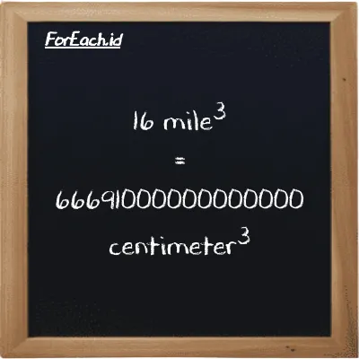 16 mile<sup>3</sup> is equivalent to 66691000000000000 centimeter<sup>3</sup> (16 mi<sup>3</sup> is equivalent to 66691000000000000 cm<sup>3</sup>)