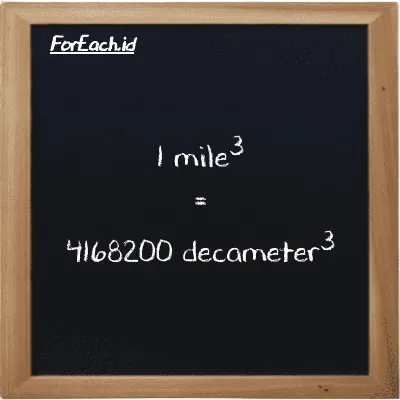 1 mile<sup>3</sup> is equivalent to 4168200 decameter<sup>3</sup> (1 mi<sup>3</sup> is equivalent to 4168200 dam<sup>3</sup>)