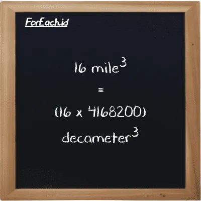 How to convert mile<sup>3</sup> to decameter<sup>3</sup>: 16 mile<sup>3</sup> (mi<sup>3</sup>) is equivalent to 16 times 4168200 decameter<sup>3</sup> (dam<sup>3</sup>)