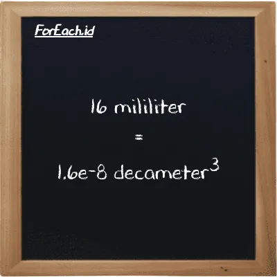 16 milliliter is equivalent to 1.6e-8 decameter<sup>3</sup> (16 ml is equivalent to 1.6e-8 dam<sup>3</sup>)