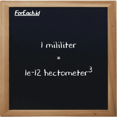 1 milliliter is equivalent to 1e-12 hectometer<sup>3</sup> (1 ml is equivalent to 1e-12 hm<sup>3</sup>)