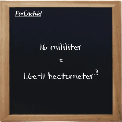 16 milliliter is equivalent to 1.6e-11 hectometer<sup>3</sup> (16 ml is equivalent to 1.6e-11 hm<sup>3</sup>)