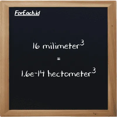16 millimeter<sup>3</sup> is equivalent to 1.6e-14 hectometer<sup>3</sup> (16 mm<sup>3</sup> is equivalent to 1.6e-14 hm<sup>3</sup>)