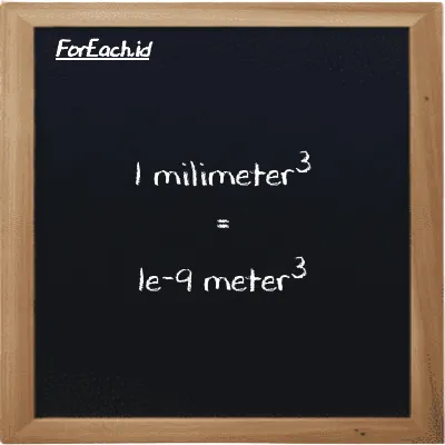 1 millimeter<sup>3</sup> is equivalent to 1e-9 meter<sup>3</sup> (1 mm<sup>3</sup> is equivalent to 1e-9 m<sup>3</sup>)