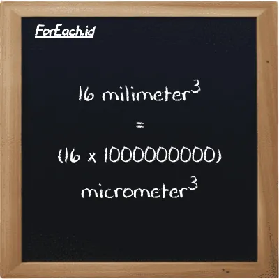 How to convert millimeter<sup>3</sup> to micrometer<sup>3</sup>: 16 millimeter<sup>3</sup> (mm<sup>3</sup>) is equivalent to 16 times 1000000000 micrometer<sup>3</sup> (µm<sup>3</sup>)