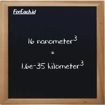 16 nanometer<sup>3</sup> is equivalent to 1.6e-35 kilometer<sup>3</sup> (16 nm<sup>3</sup> is equivalent to 1.6e-35 km<sup>3</sup>)