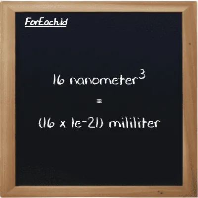 How to convert nanometer<sup>3</sup> to milliliter: 16 nanometer<sup>3</sup> (nm<sup>3</sup>) is equivalent to 16 times 1e-21 milliliter (ml)