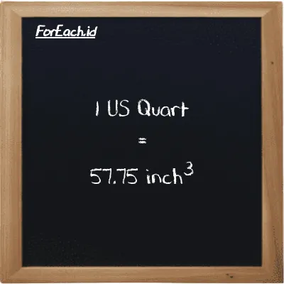 1 US Quart is equivalent to 57.75 inch<sup>3</sup> (1 qt is equivalent to 57.75 in<sup>3</sup>)