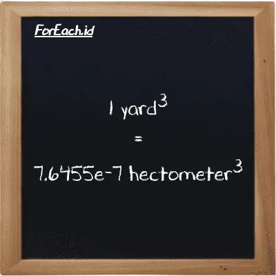 1 yard<sup>3</sup> is equivalent to 7.6455e-7 hectometer<sup>3</sup> (1 yd<sup>3</sup> is equivalent to 7.6455e-7 hm<sup>3</sup>)