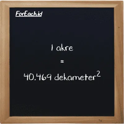 1 akre setara dengan 40.469 dekameter<sup>2</sup> (1 ac setara dengan 40.469 dam<sup>2</sup>)