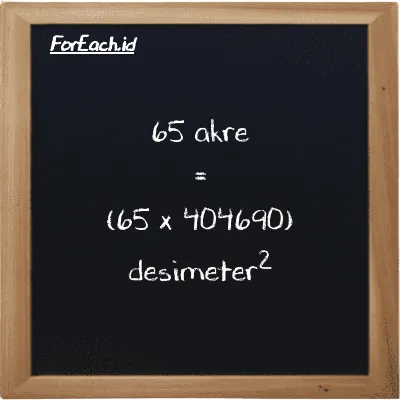 Cara konversi akre ke desimeter<sup>2</sup> (ac ke dm<sup>2</sup>): 65 akre (ac) setara dengan 65 dikalikan dengan 404690 desimeter<sup>2</sup> (dm<sup>2</sup>)