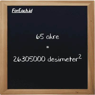65 akre setara dengan 26305000 desimeter<sup>2</sup> (65 ac setara dengan 26305000 dm<sup>2</sup>)