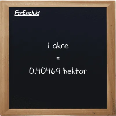 1 akre setara dengan 0.40469 hektar (1 ac setara dengan 0.40469 ha)