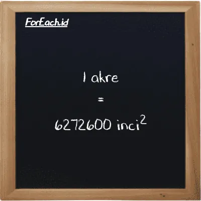 1 akre setara dengan 6272600 inci<sup>2</sup> (1 ac setara dengan 6272600 in<sup>2</sup>)