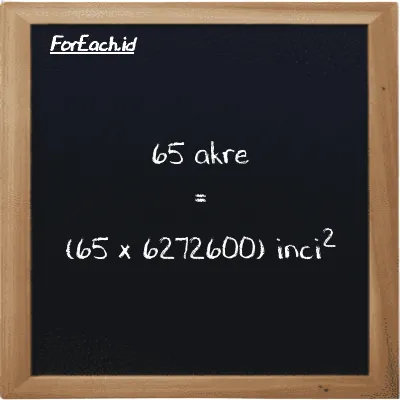 Cara konversi akre ke inci<sup>2</sup> (ac ke in<sup>2</sup>): 65 akre (ac) setara dengan 65 dikalikan dengan 6272600 inci<sup>2</sup> (in<sup>2</sup>)