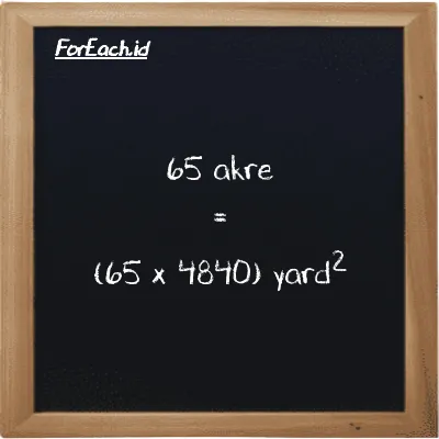 Cara konversi akre ke yard<sup>2</sup> (ac ke yd<sup>2</sup>): 65 akre (ac) setara dengan 65 dikalikan dengan 4840 yard<sup>2</sup> (yd<sup>2</sup>)
