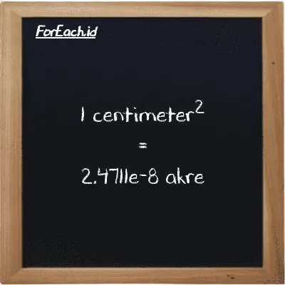 1 centimeter<sup>2</sup> setara dengan 2.4711e-8 akre (1 cm<sup>2</sup> setara dengan 2.4711e-8 ac)