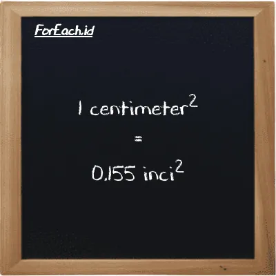 1 centimeter<sup>2</sup> setara dengan 0.155 inci<sup>2</sup> (1 cm<sup>2</sup> setara dengan 0.155 in<sup>2</sup>)
