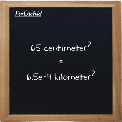 65 centimeter<sup>2</sup> setara dengan 6.5e-9 kilometer<sup>2</sup> (65 cm<sup>2</sup> setara dengan 6.5e-9 km<sup>2</sup>)