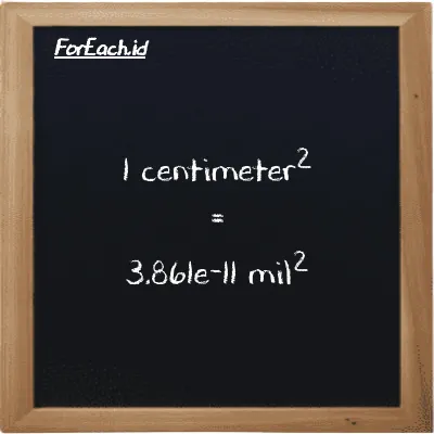 1 centimeter<sup>2</sup> setara dengan 3.861e-11 mil<sup>2</sup> (1 cm<sup>2</sup> setara dengan 3.861e-11 mi<sup>2</sup>)