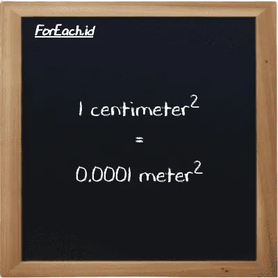 1 centimeter<sup>2</sup> setara dengan 0.0001 meter<sup>2</sup> (1 cm<sup>2</sup> setara dengan 0.0001 m<sup>2</sup>)