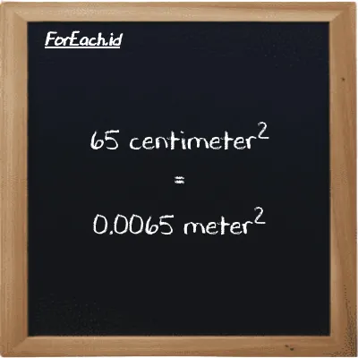 65 centimeter<sup>2</sup> setara dengan 0.0065 meter<sup>2</sup> (65 cm<sup>2</sup> setara dengan 0.0065 m<sup>2</sup>)