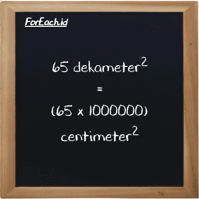Cara konversi dekameter<sup>2</sup> ke centimeter<sup>2</sup> (dam<sup>2</sup> ke cm<sup>2</sup>): 65 dekameter<sup>2</sup> (dam<sup>2</sup>) setara dengan 65 dikalikan dengan 1000000 centimeter<sup>2</sup> (cm<sup>2</sup>)