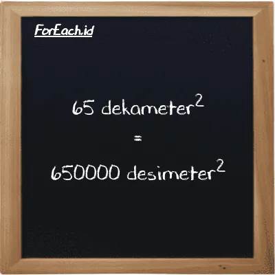 65 dekameter<sup>2</sup> setara dengan 650000 desimeter<sup>2</sup> (65 dam<sup>2</sup> setara dengan 650000 dm<sup>2</sup>)