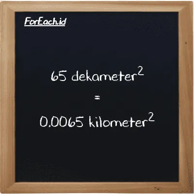 65 dekameter<sup>2</sup> setara dengan 0.0065 kilometer<sup>2</sup> (65 dam<sup>2</sup> setara dengan 0.0065 km<sup>2</sup>)