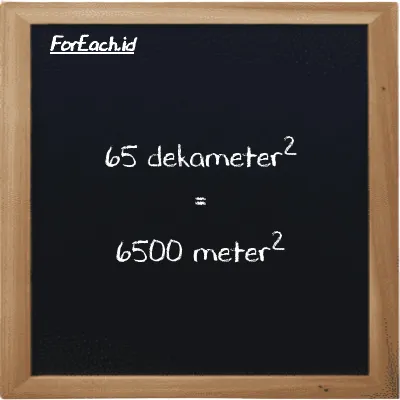 65 dekameter<sup>2</sup> setara dengan 6500 meter<sup>2</sup> (65 dam<sup>2</sup> setara dengan 6500 m<sup>2</sup>)