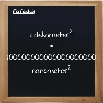 1 dekameter<sup>2</sup> setara dengan 100000000000000000000 nanometer<sup>2</sup> (1 dam<sup>2</sup> setara dengan 100000000000000000000 nm<sup>2</sup>)