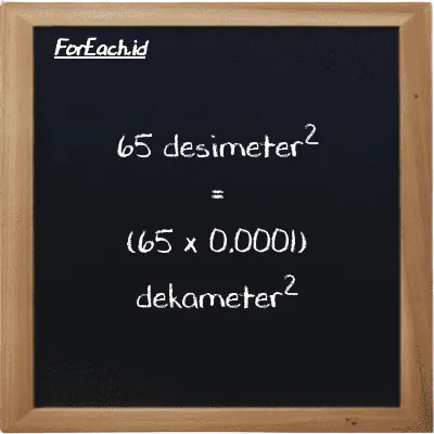 Cara konversi desimeter<sup>2</sup> ke dekameter<sup>2</sup> (dm<sup>2</sup> ke dam<sup>2</sup>): 65 desimeter<sup>2</sup> (dm<sup>2</sup>) setara dengan 65 dikalikan dengan 0.0001 dekameter<sup>2</sup> (dam<sup>2</sup>)