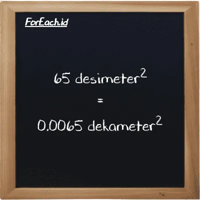 65 desimeter<sup>2</sup> setara dengan 0.0065 dekameter<sup>2</sup> (65 dm<sup>2</sup> setara dengan 0.0065 dam<sup>2</sup>)