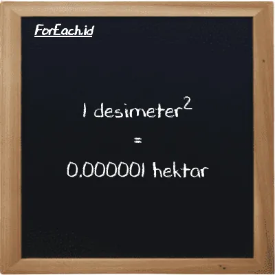 1 desimeter<sup>2</sup> setara dengan 0.000001 hektar (1 dm<sup>2</sup> setara dengan 0.000001 ha)