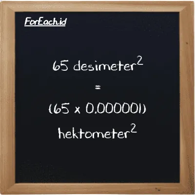 Cara konversi desimeter<sup>2</sup> ke hektometer<sup>2</sup> (dm<sup>2</sup> ke hm<sup>2</sup>): 65 desimeter<sup>2</sup> (dm<sup>2</sup>) setara dengan 65 dikalikan dengan 0.000001 hektometer<sup>2</sup> (hm<sup>2</sup>)