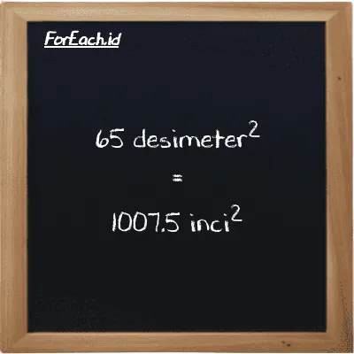 65 desimeter<sup>2</sup> setara dengan 1007.5 inci<sup>2</sup> (65 dm<sup>2</sup> setara dengan 1007.5 in<sup>2</sup>)