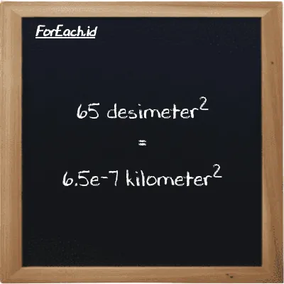65 desimeter<sup>2</sup> setara dengan 6.5e-7 kilometer<sup>2</sup> (65 dm<sup>2</sup> setara dengan 6.5e-7 km<sup>2</sup>)
