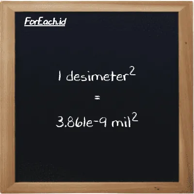 1 desimeter<sup>2</sup> setara dengan 3.861e-9 mil<sup>2</sup> (1 dm<sup>2</sup> setara dengan 3.861e-9 mi<sup>2</sup>)