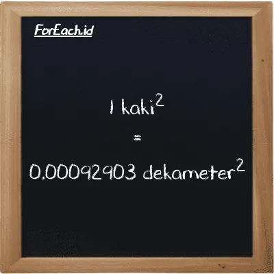 1 kaki<sup>2</sup> setara dengan 0.00092903 dekameter<sup>2</sup> (1 ft<sup>2</sup> setara dengan 0.00092903 dam<sup>2</sup>)