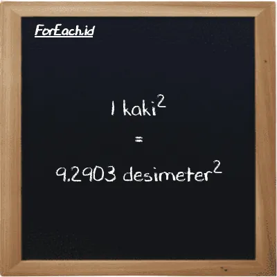 1 kaki<sup>2</sup> setara dengan 9.2903 desimeter<sup>2</sup> (1 ft<sup>2</sup> setara dengan 9.2903 dm<sup>2</sup>)