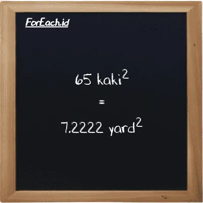 65 kaki<sup>2</sup> setara dengan 7.2222 yard<sup>2</sup> (65 ft<sup>2</sup> setara dengan 7.2222 yd<sup>2</sup>)