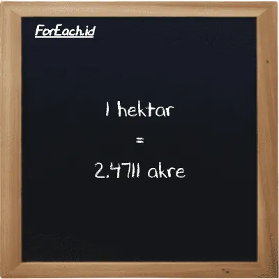 1 hektar setara dengan 2.4711 akre (1 ha setara dengan 2.4711 ac)