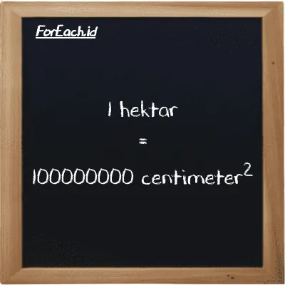 1 hektar setara dengan 100000000 centimeter<sup>2</sup> (1 ha setara dengan 100000000 cm<sup>2</sup>)