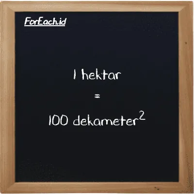 1 hektar setara dengan 100 dekameter<sup>2</sup> (1 ha setara dengan 100 dam<sup>2</sup>)