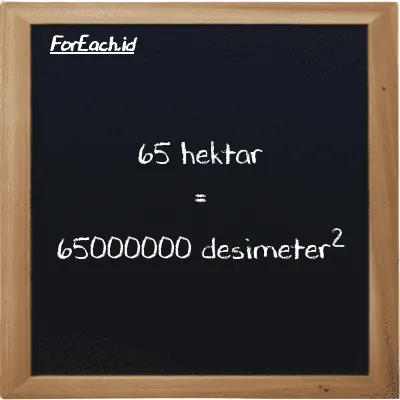 65 hektar setara dengan 65000000 desimeter<sup>2</sup> (65 ha setara dengan 65000000 dm<sup>2</sup>)