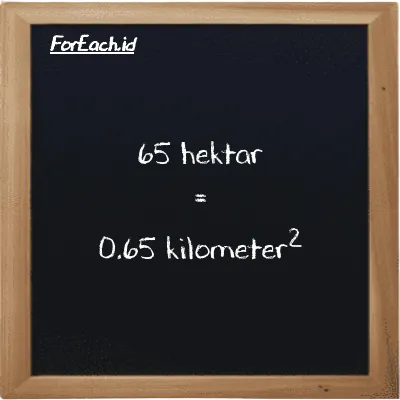 65 hektar setara dengan 0.65 kilometer<sup>2</sup> (65 ha setara dengan 0.65 km<sup>2</sup>)