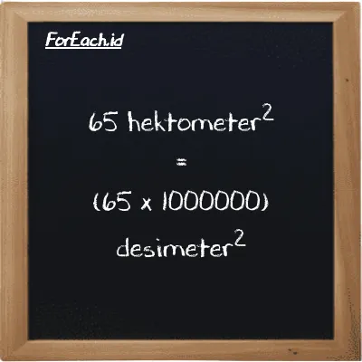 Cara konversi hektometer<sup>2</sup> ke desimeter<sup>2</sup> (hm<sup>2</sup> ke dm<sup>2</sup>): 65 hektometer<sup>2</sup> (hm<sup>2</sup>) setara dengan 65 dikalikan dengan 1000000 desimeter<sup>2</sup> (dm<sup>2</sup>)